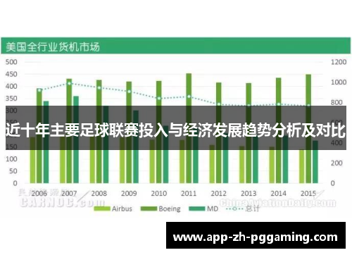 近十年主要足球联赛投入与经济发展趋势分析及对比